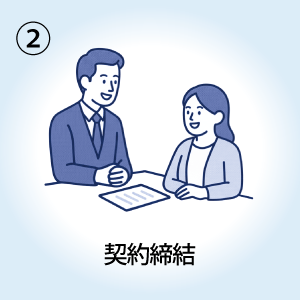 契約締結