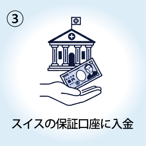 スイスの保障口座に入金
