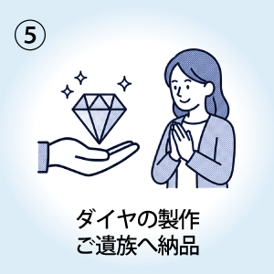 ダイヤの製作・ご遺族への納品